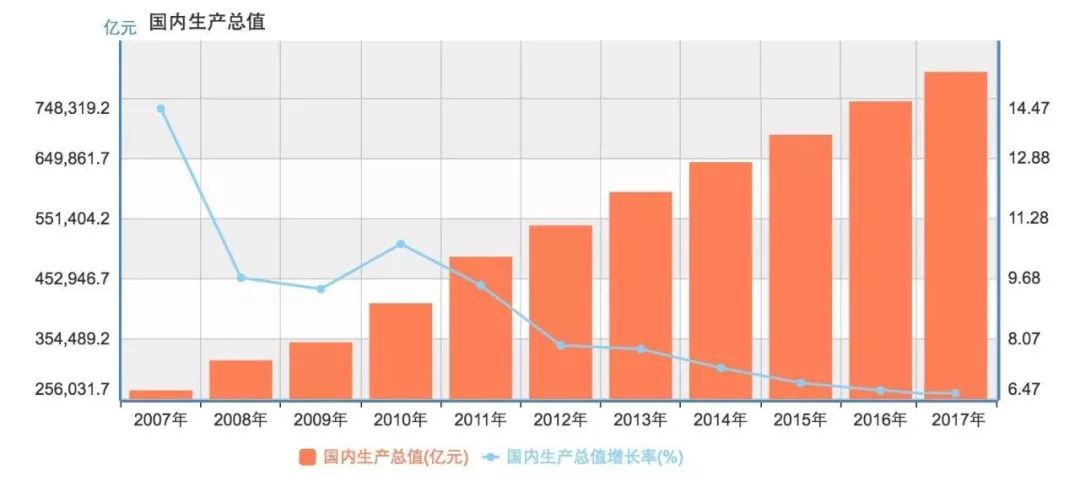 经济学 国内生产总量_经济学生产扩展线图(3)