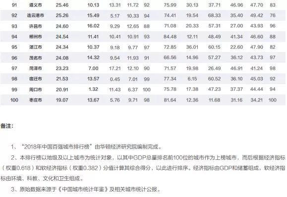 哈尔滨gdp完了_哈尔滨下雪了图片(3)