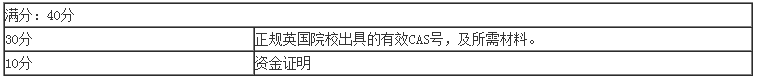 英国留学签证须知：简单中隐藏的签证细节