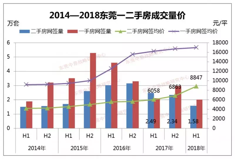 富阳近五年内人口数量_五年后小舞图片