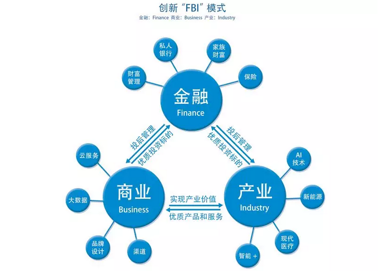 沐盟动态 人工智能更能推动未来产业升级转型