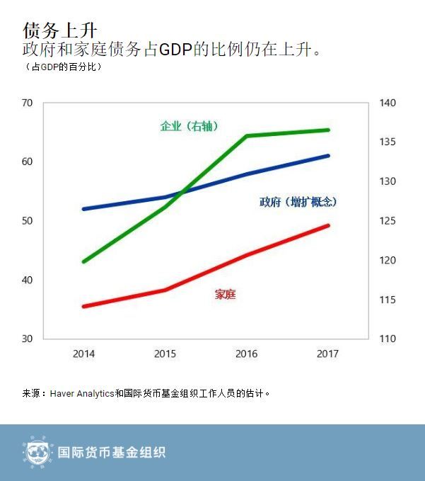 imf世界经济总量_imf世界人均gdp排名(3)