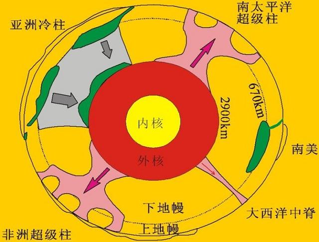 地球的内部结构之地幔地球表面火山活动的岩浆来源地