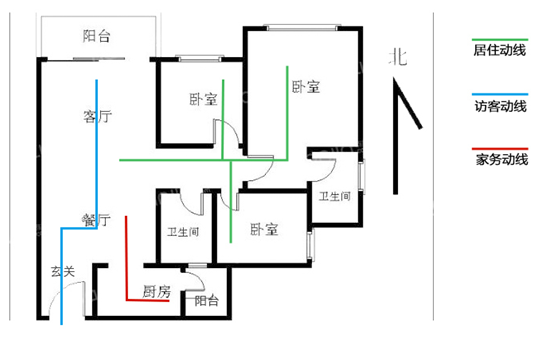 红楼知乎:什么是户型动线,你的家设计合理吗?