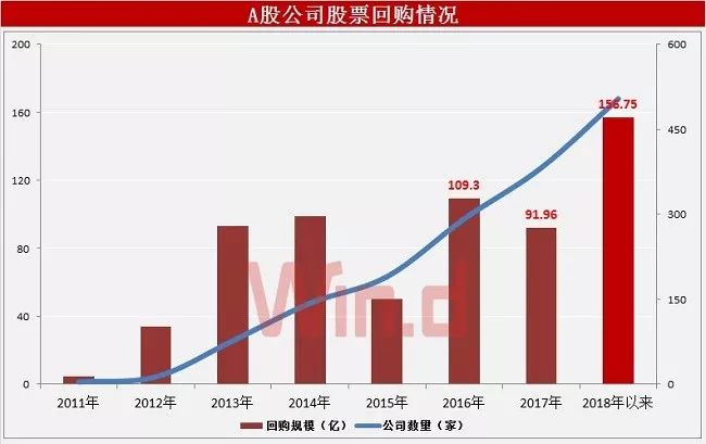 历年A股与GDP_a股市值与gdp比值图