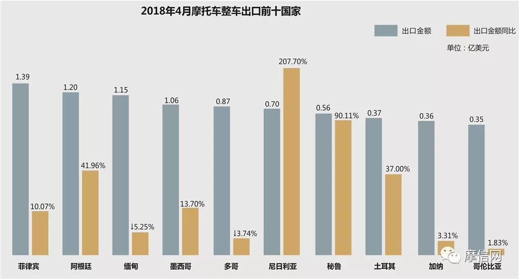 摩托车经济总量_经济总量世界第二图片(3)