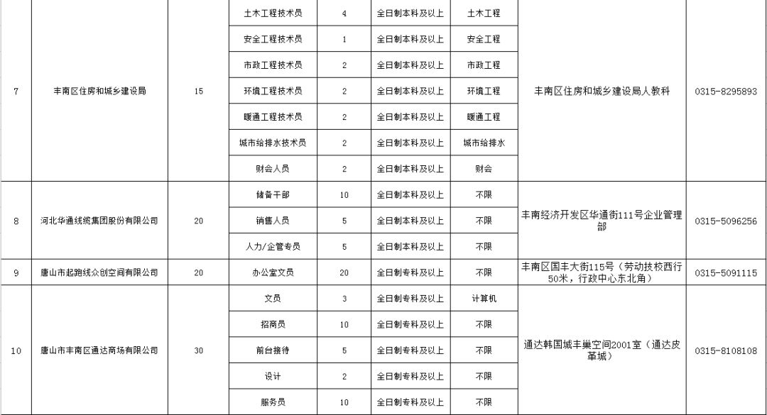 南堡开发区经济总量_南堡开发区翟静