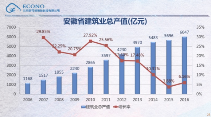 人均gdp是每个月的收入吗_北京GDP破3.6万亿 人均收入每月五千八,要花掉三千多(3)