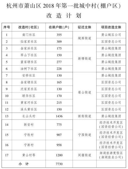 拆迁补偿人口_我是广西的,请告诉我们那里的征地补偿标准是多少的,因为南广(3)