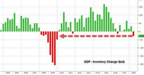 2010年美国gdp_境外媒体热议中国交出亮丽成绩单：GDP或10年内超美国