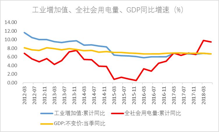 消费经济gdp(2)