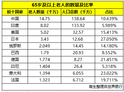 法国人口总数_法国人口分布图