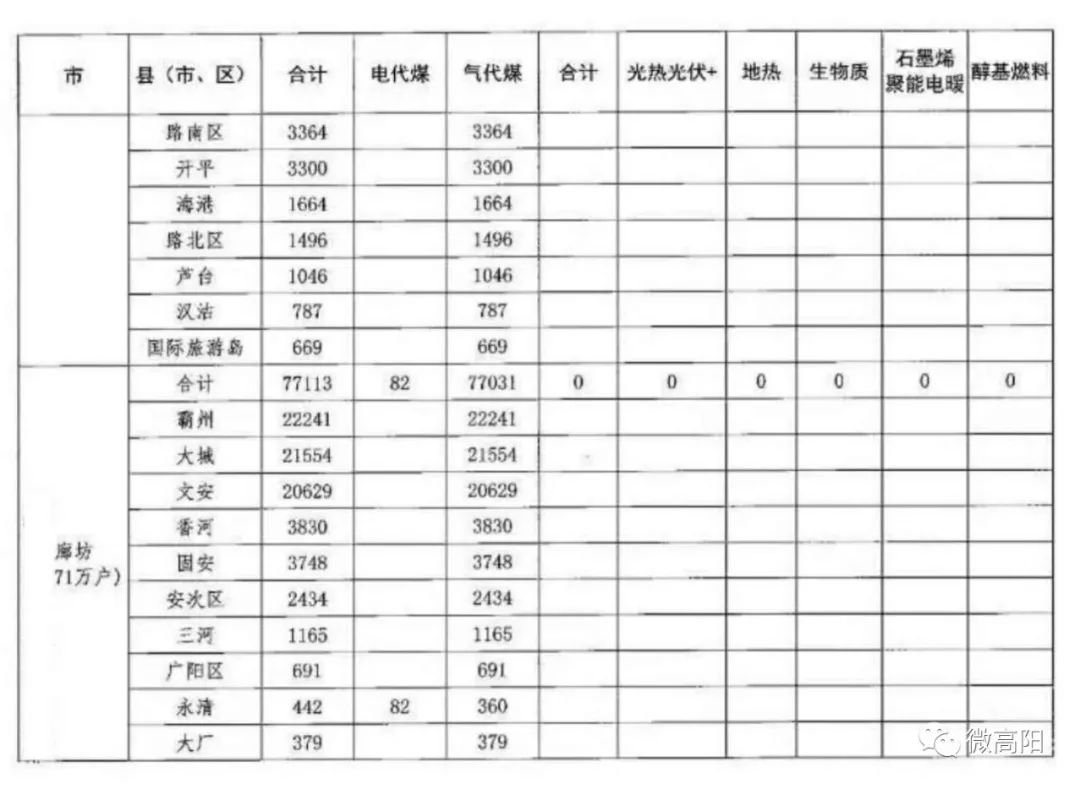 高阳人口_雄安新区满月 大数据回看纷纷扰扰的舆论爆点(2)