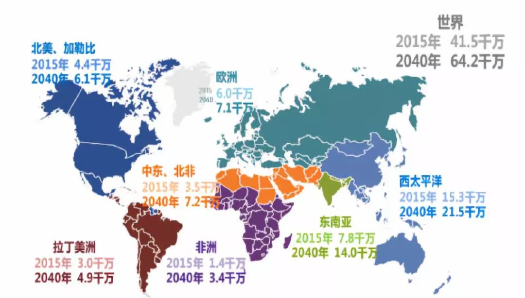 世界前十人口国家_世界名枪排名前十图片(3)