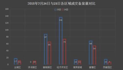 宿迁各开发区gdp排名_宿迁经济开发区规划图