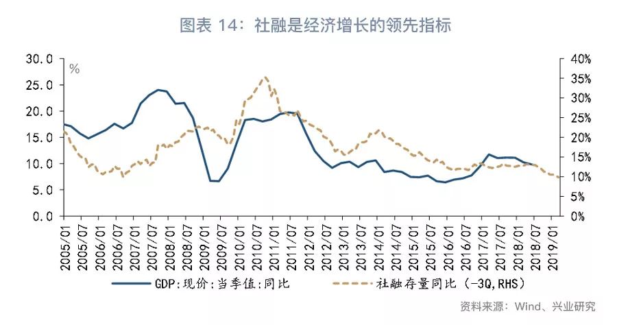 gdp中第二产业是什么_gdp是什么意思通俗讲(2)