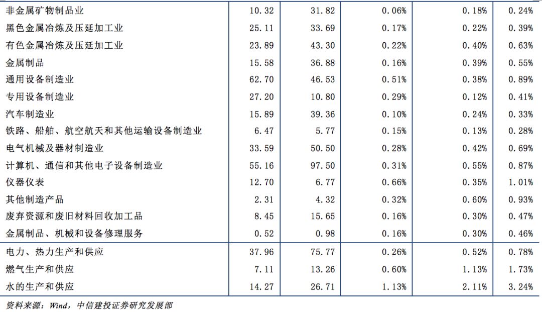 批发零售对gdp的测算方法_去年信息经济对GDP增速贡献近六成