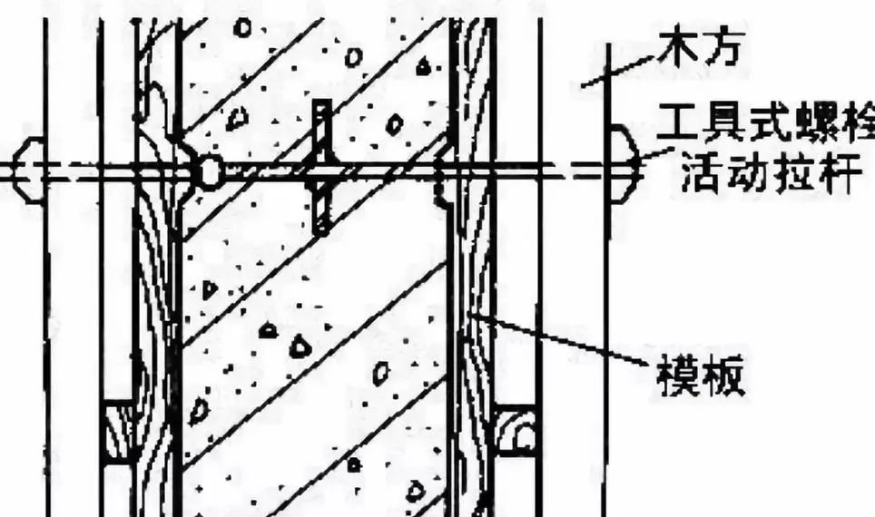 地下墙体采用工具式螺栓