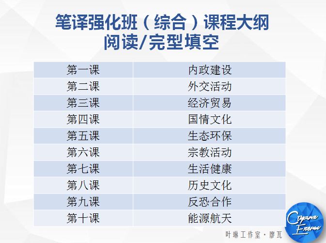 最後一天9折！CATTI筆譯強化班，第一次作業評改已結束，你及格了嗎？ 生活 第28張