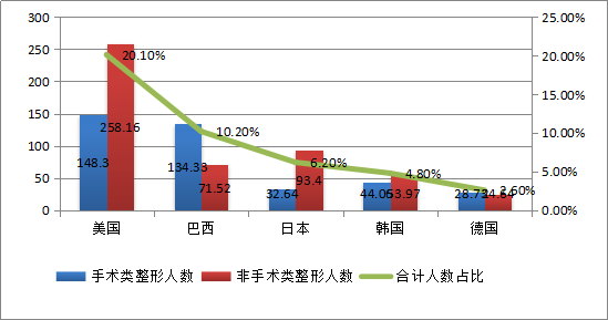 2020gdp600多少_河北石家庄与山西太原的2020上半年GDP出炉,两者排名第几(2)