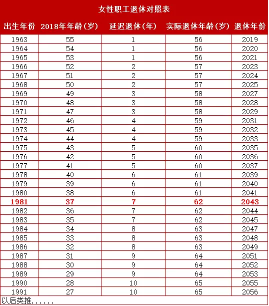 退休吧来吧北鼻都将赶上延迟退休这班车啦恭喜你们在医院的70后,80后