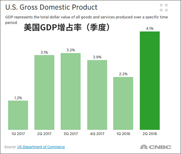 宁波二季度gdp