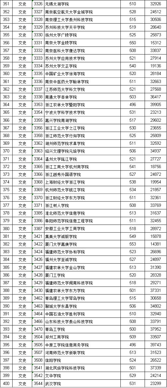 江西畲族人口排名_江西会昌洞头畲族村