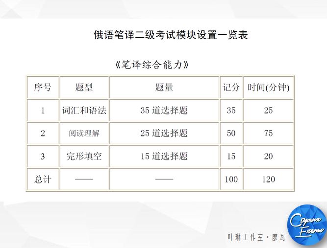 最後一天9折！CATTI筆譯強化班，第一次作業評改已結束，你及格了嗎？ 生活 第26張