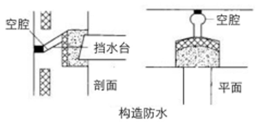 材料填缝防水:外墙板接缝形式有材料填缝防水,构造防水和弹性物盖缝