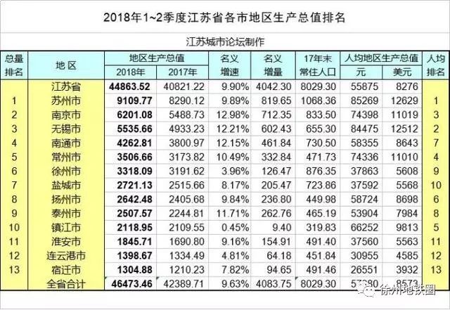 GDP大字_中国gdp增长图(2)