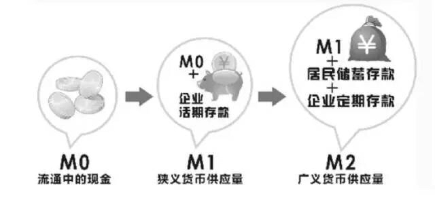 m1 m2与gdp_m1与m2的增长率曲线图(2)