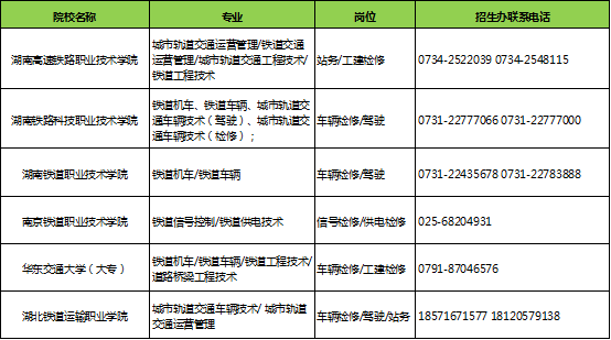 福州地铁招聘_福州地铁2号线开始校园招聘 明年2月28日报名截止高清在线观看 热点播报热点 PP视频 原PPTV聚力视频(2)