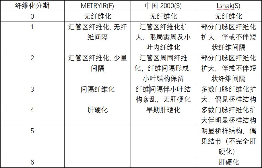 关于酒精性肝损伤,你了解多少?