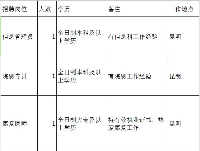 护士招聘昆明_昆明同仁医院五月招聘以人民的名义,为人民的健康(5)