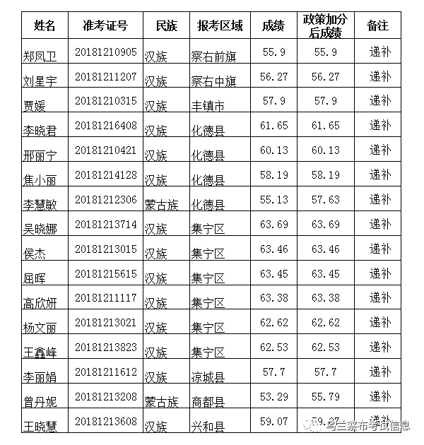 内蒙古乌兰察布市常住人口有多少_内蒙古乌兰察布市地图