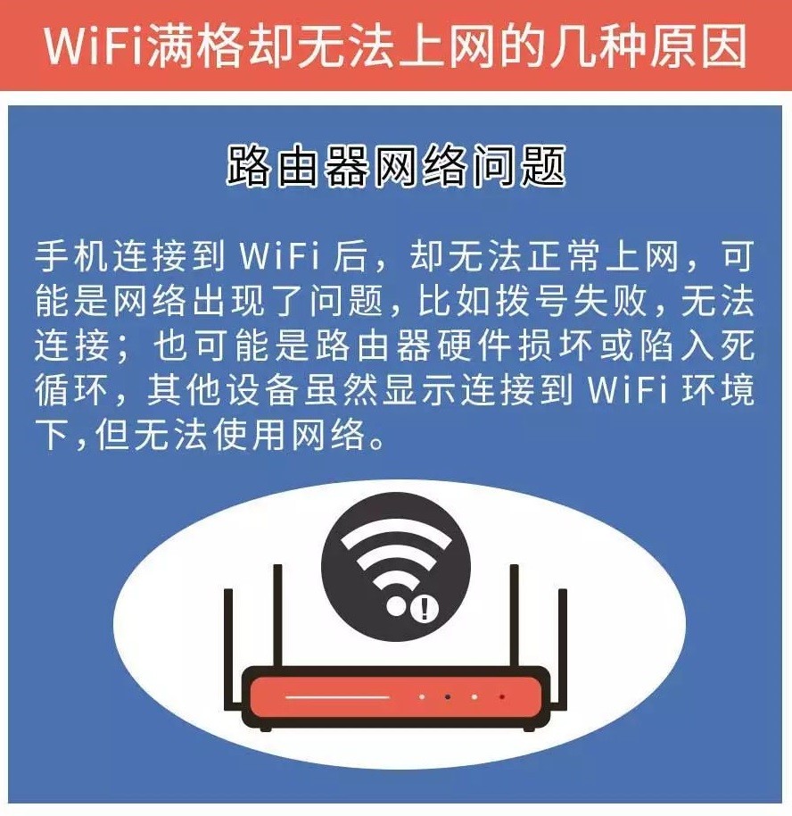 信号满格却无法上网!什么?wifi君"闹情绪"了?