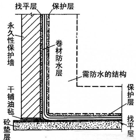 怎么算防水卷材的搭接损耗_防水卷材搭接宽度(3)