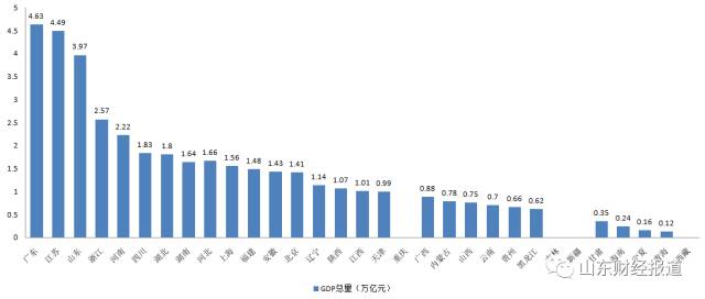 江苏省2018年上半年经济总量_江苏省地图(3)