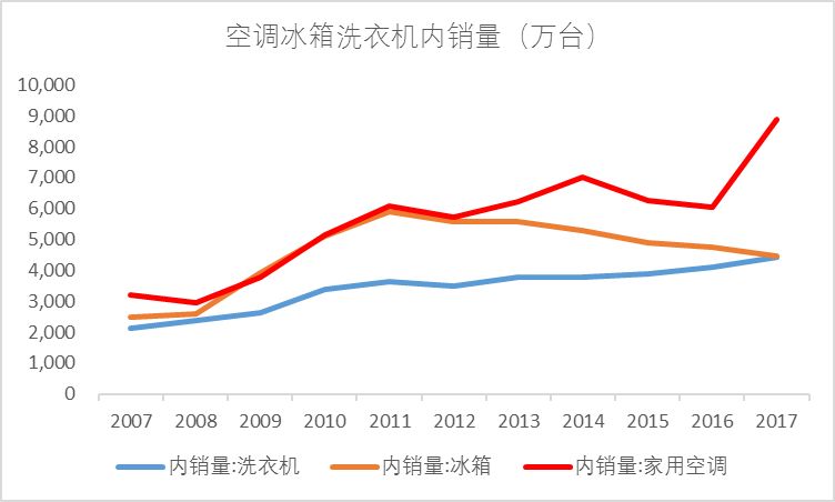 台城镇GDP(3)