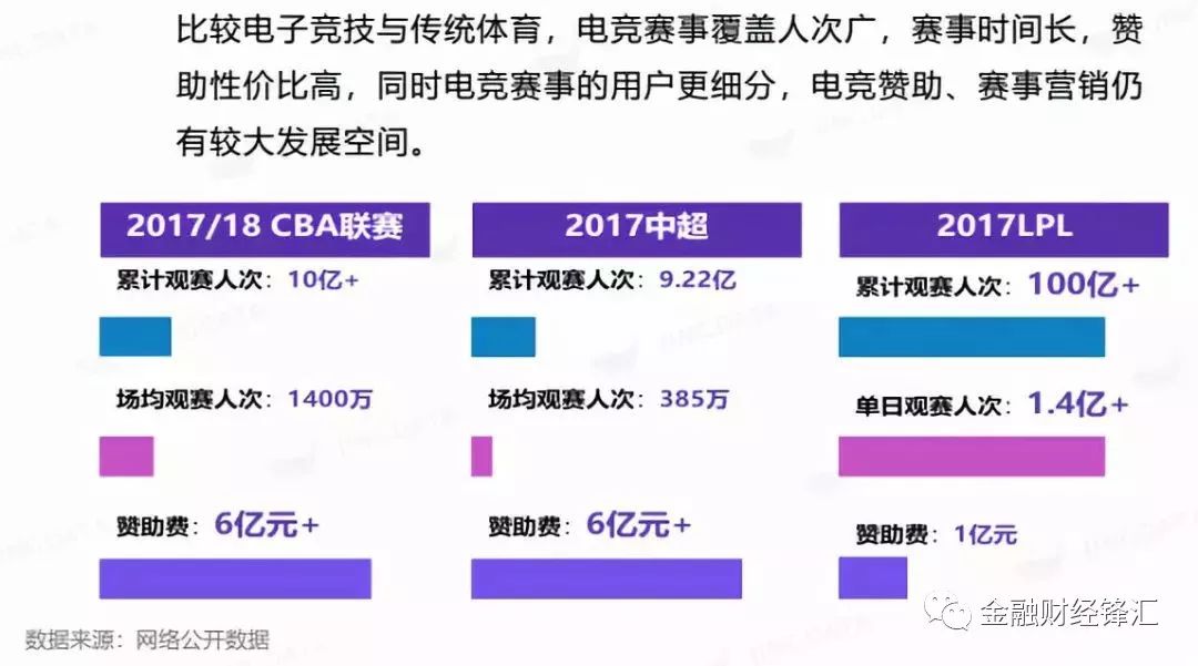 电竞人口_13亿人都是电竞人口,这个风口产业的繁华与隐忧(2)