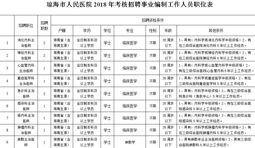 琼海人口多少_海口总人口超287万 海南第七次人口普查最新数据来了(3)