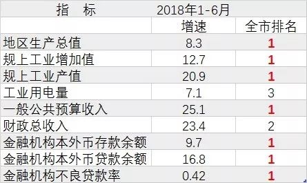 绍兴上半年度gdp总值_2016年上半年浙江GDP总值20762亿元 同比增长7.7