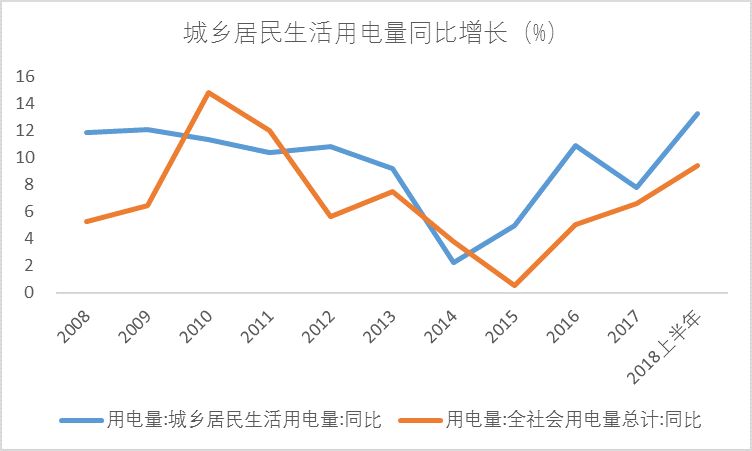 大陆用人口_人口大陆图(2)