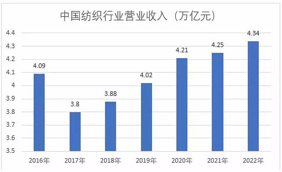 喀什地区gdp与旅游收入分析_海南旅游发展指数报告 旅行社发展水平远高于全国(2)