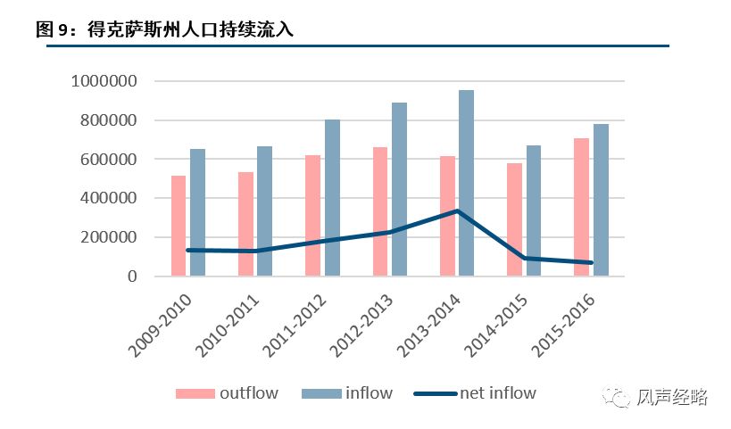 人口增长办法_中国人口增长图(2)