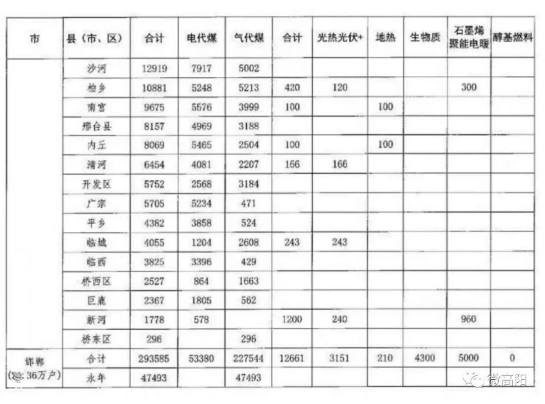 高阳人口_雄安新区满月 大数据回看纷纷扰扰的舆论爆点(2)