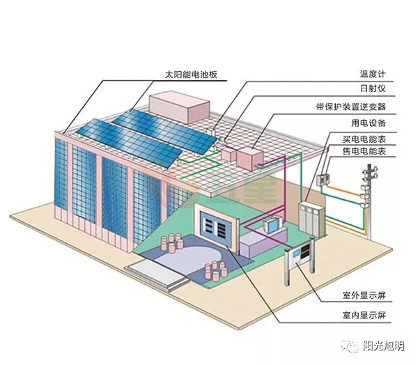 太阳能发电的原理_太阳能发电 太阳能电池发电原理