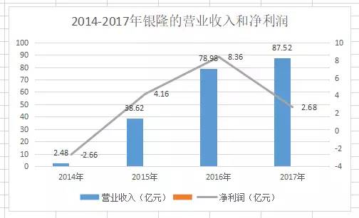 靠横琴建设拉动的珠海gdp_珠海,全省第一(2)