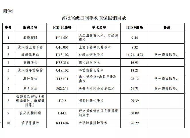 弗兰人的大福利日间手术来了24小时内出入院可医保报销