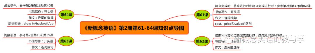 新概念英语 第2册第61 64课词汇语法测试题